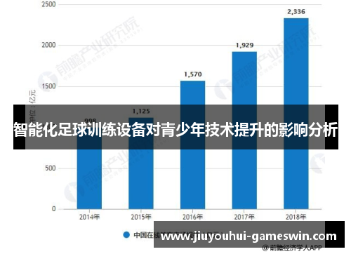 智能化足球训练设备对青少年技术提升的影响分析