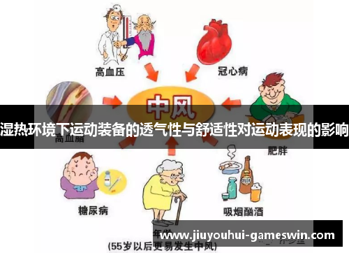 湿热环境下运动装备的透气性与舒适性对运动表现的影响